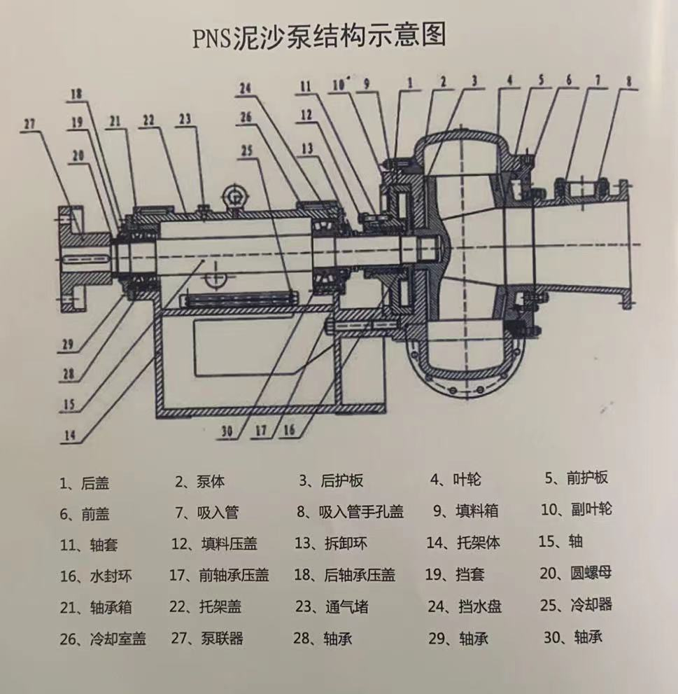 PNS Sand Pump
