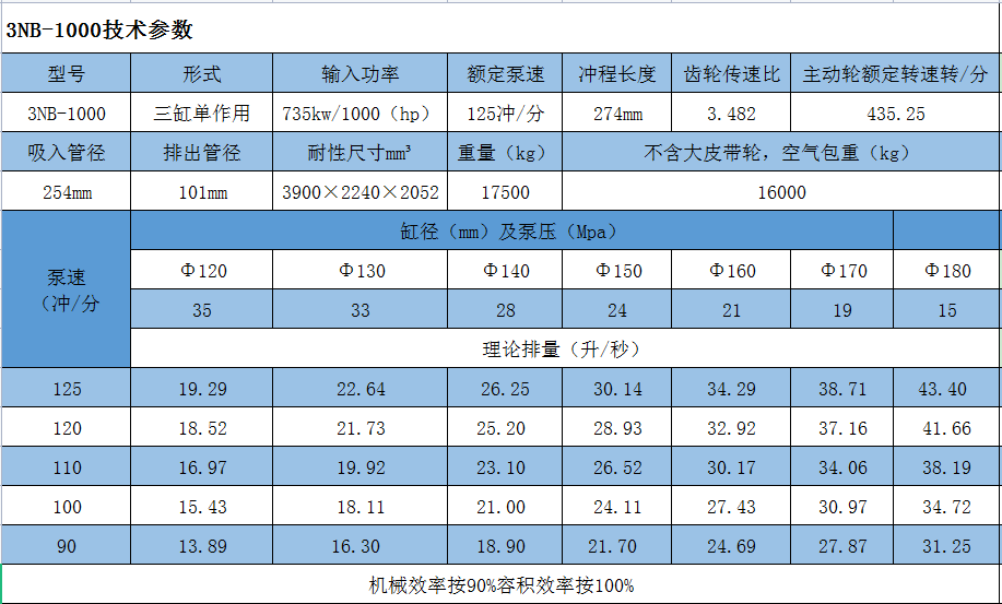Horizontal Mud Pump 3NB-1000