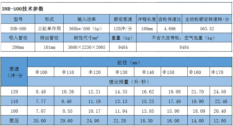 Horizontal Mud Pump NB-500