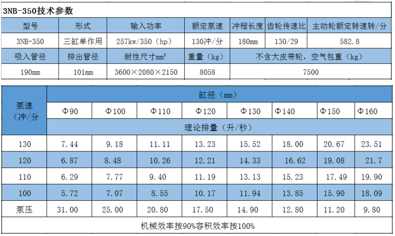 Horizontal Mud Pump NB-350
