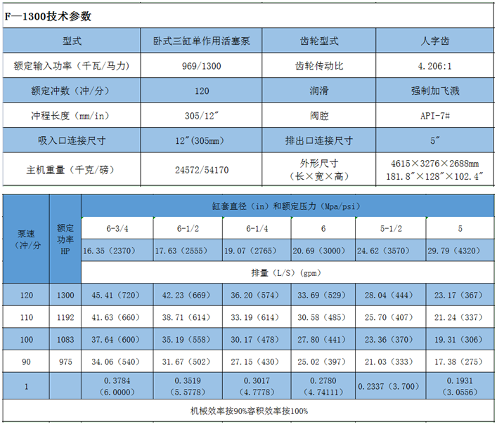Horizontal Mud Pump F-1300