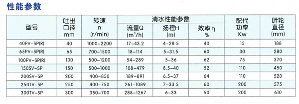 1500345078753675.jpg 渣浆泵
