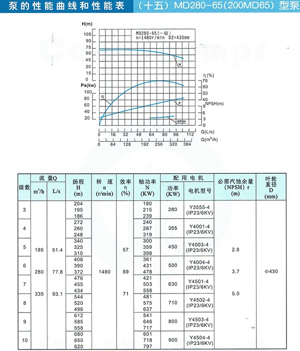 D/MD/GC Series Clean Water Pump