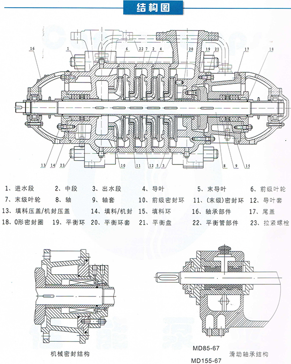 D/MD/GC Series Clean Water Pump