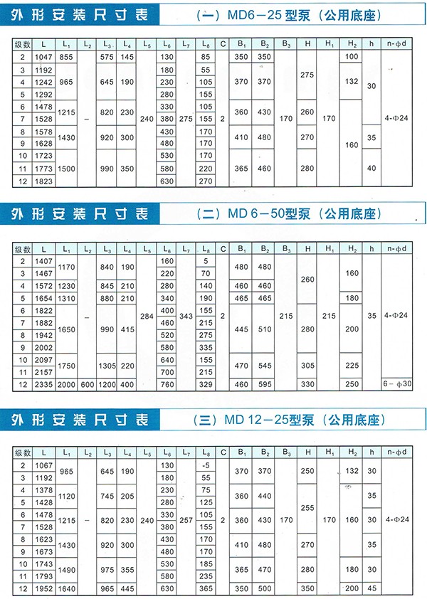 D/MD/GC Series Clean Water Pump