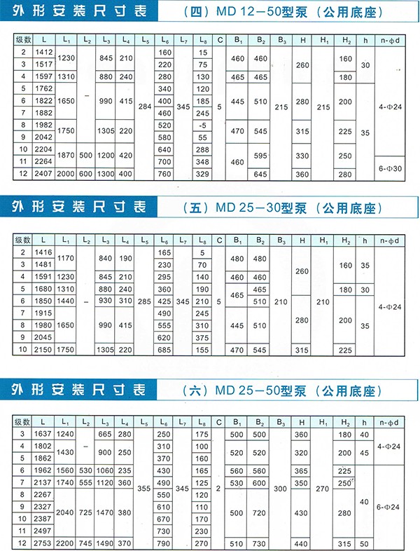 D/MD/GC Series Clean Water Pump