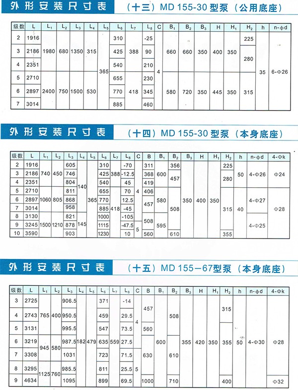 D/MD/GC Series Clean Water Pump