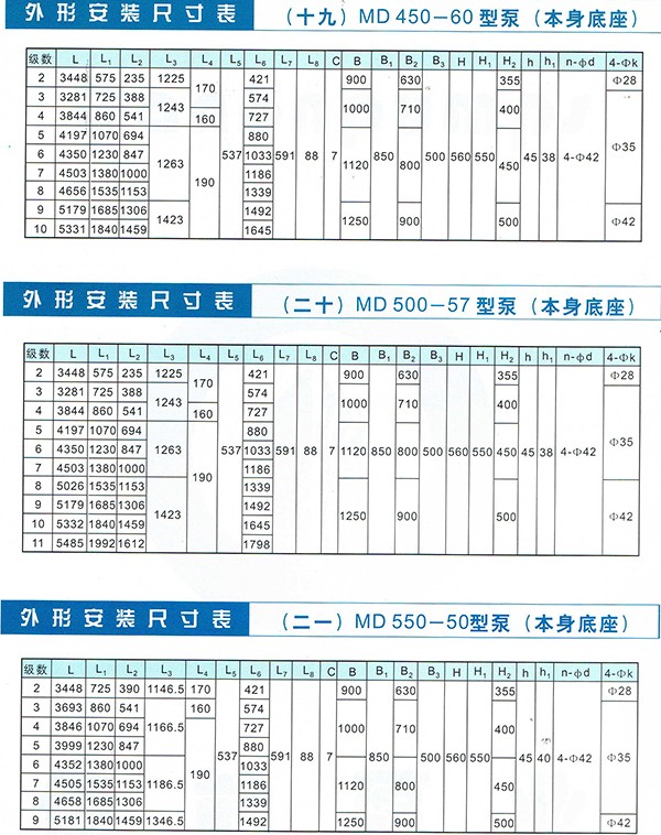 D/MD/GC Series Clean Water Pump
