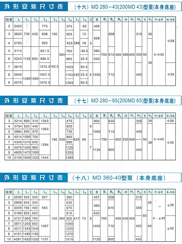 D/MD/GC Series Clean Water Pump