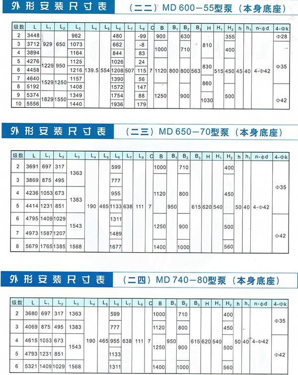 D/MD/GC Series Clean Water Pump