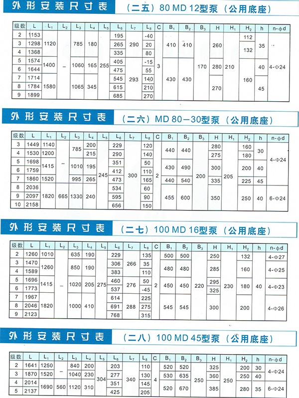 D/MD/GC Series Clean Water Pump