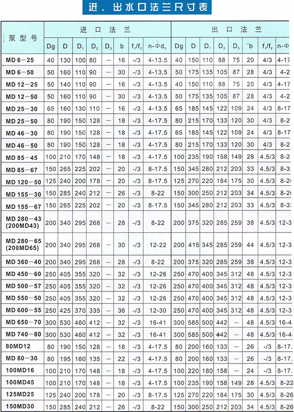 D/MD/GC Series Clean Water Pump