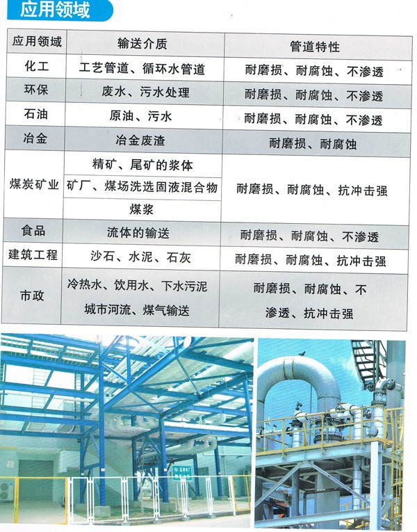 Plastic-Lined Steel Pipe