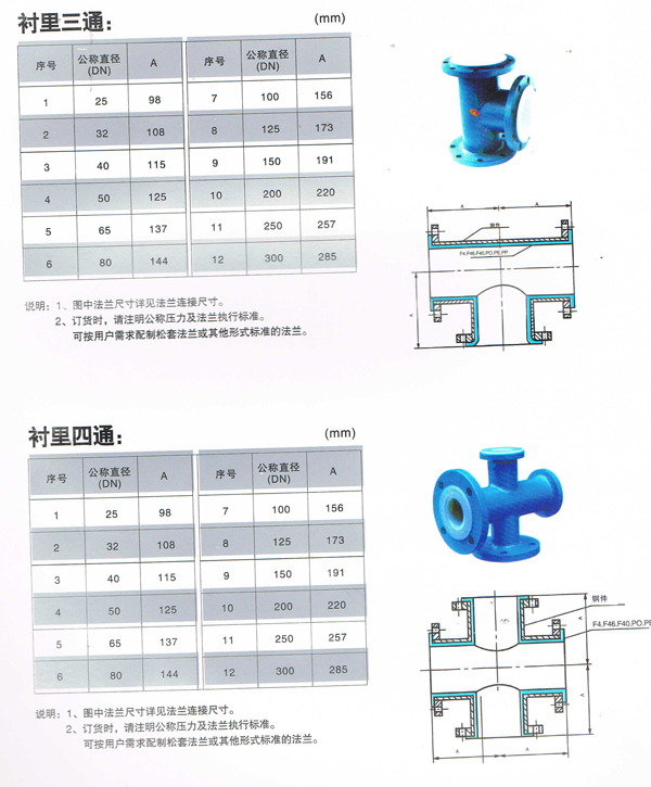 Plastic-Lined Steel Pipe