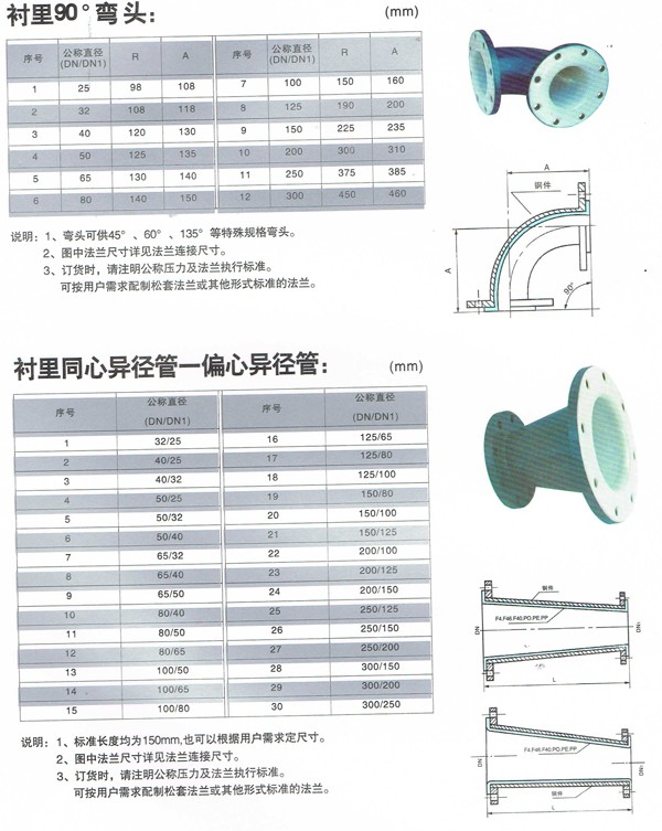 Plastic-Lined Steel Pipe