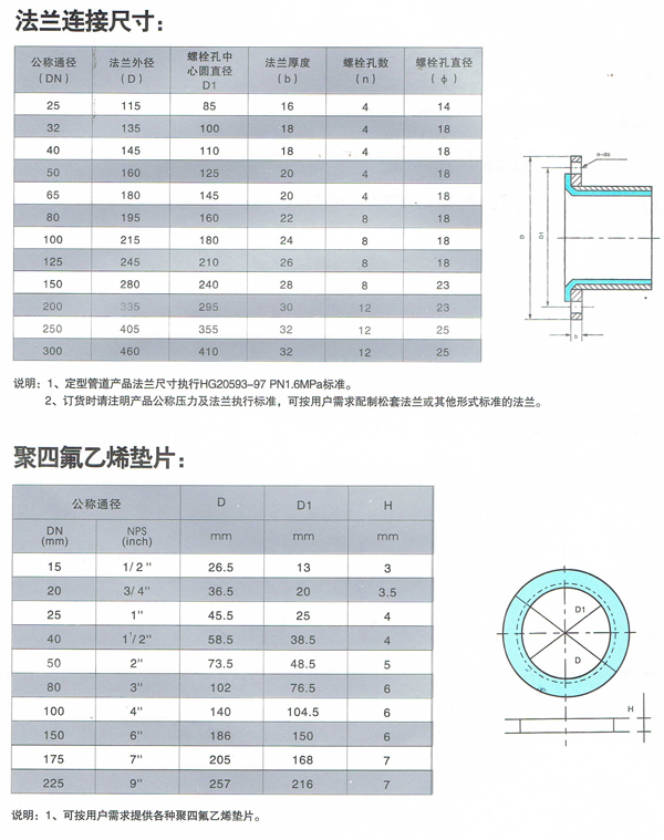 Plastic-Lined Steel Pipe