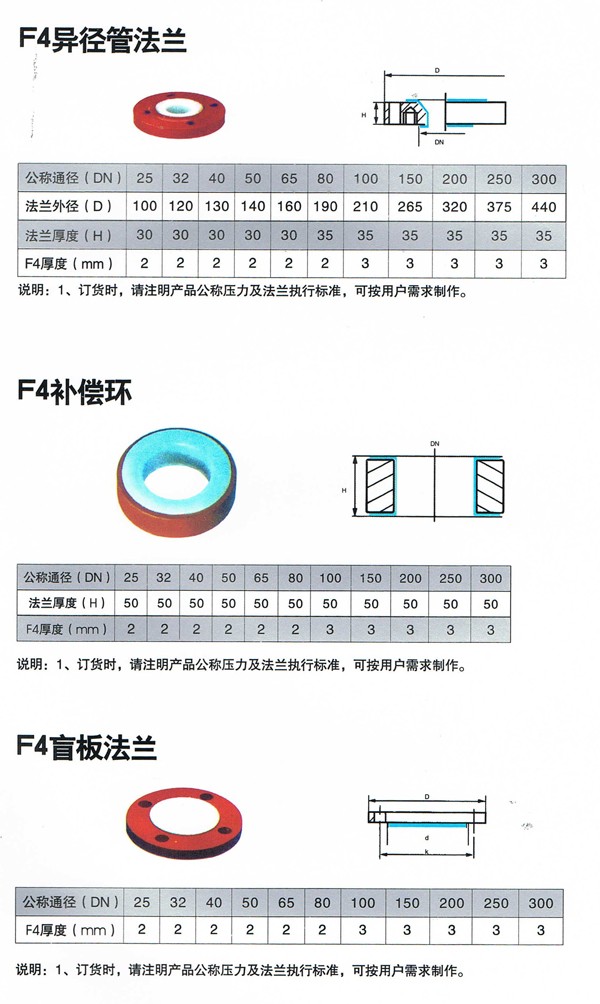 Plastic-Lined Steel Pipe