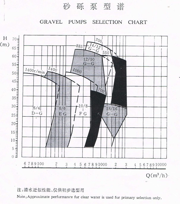 G/GH Series High-Capacity Marine Gravel Pump
