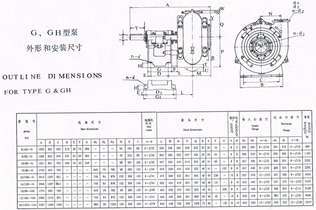 G/GH Series High-Capacity Marine Gravel Pump
