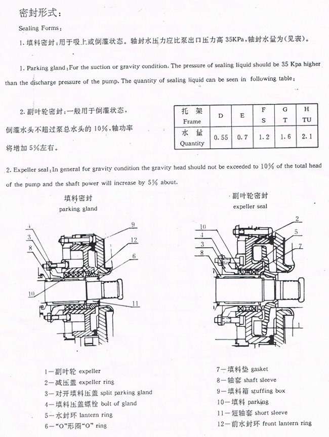 G/GH Series High-Capacity Marine Gravel Pump