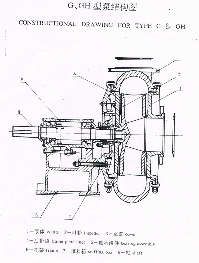 G/GH Series High-Capacity Marine Gravel Pump