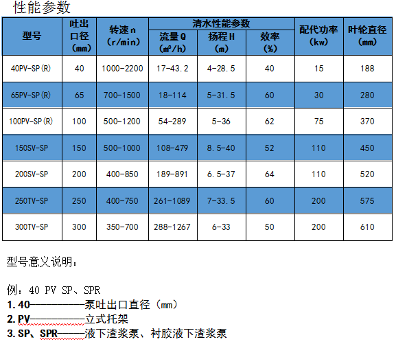 SP/SPR Slurry Pump & ZY Series AAC Plant Cement Pump