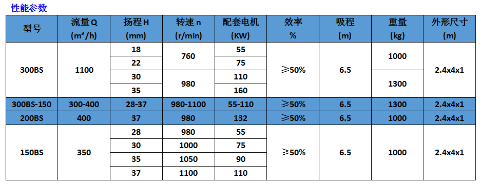 Marine BS Series Sand Slurry Pump