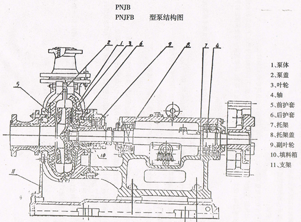 PNJ Rubber Lined Pump