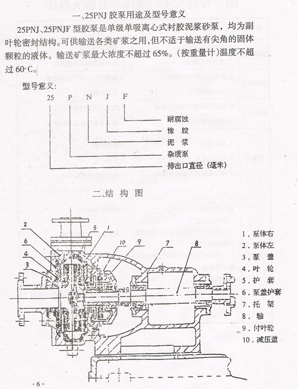 PNJ Rubber Lined Pump