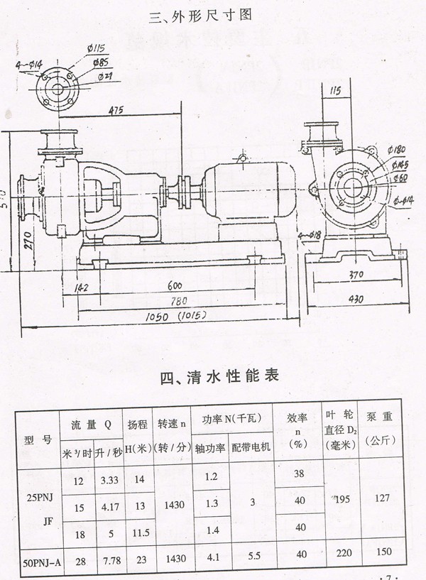 PNJ Rubber Lined Pump