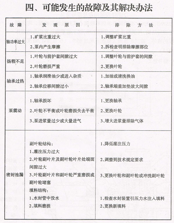 PNJ Rubber Lined Pump