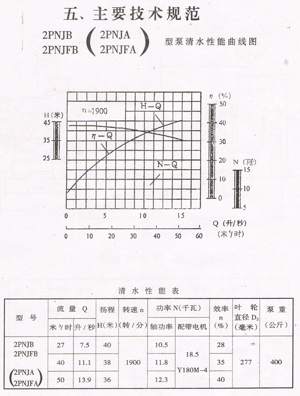 PNJ Rubber Lined Pump