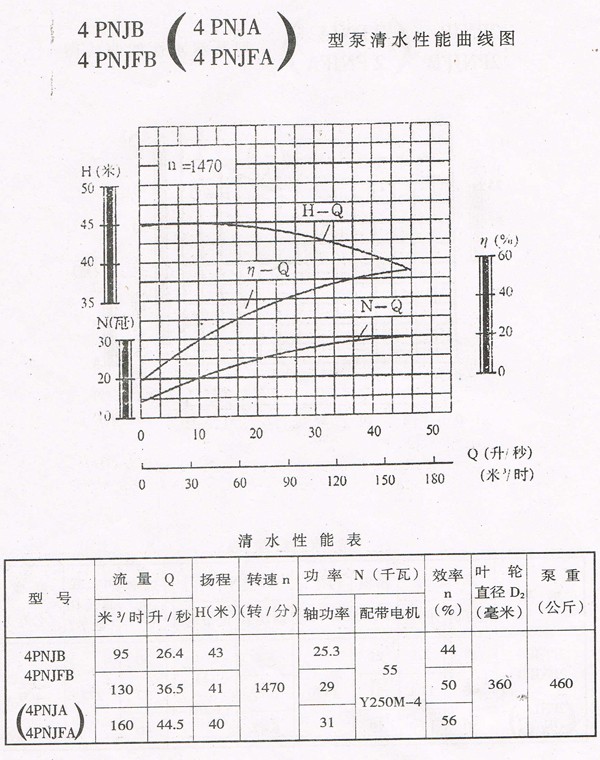 PNJ Rubber Lined Pump