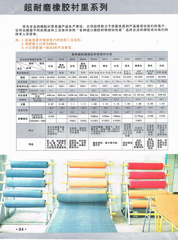 Rubber Lining Series