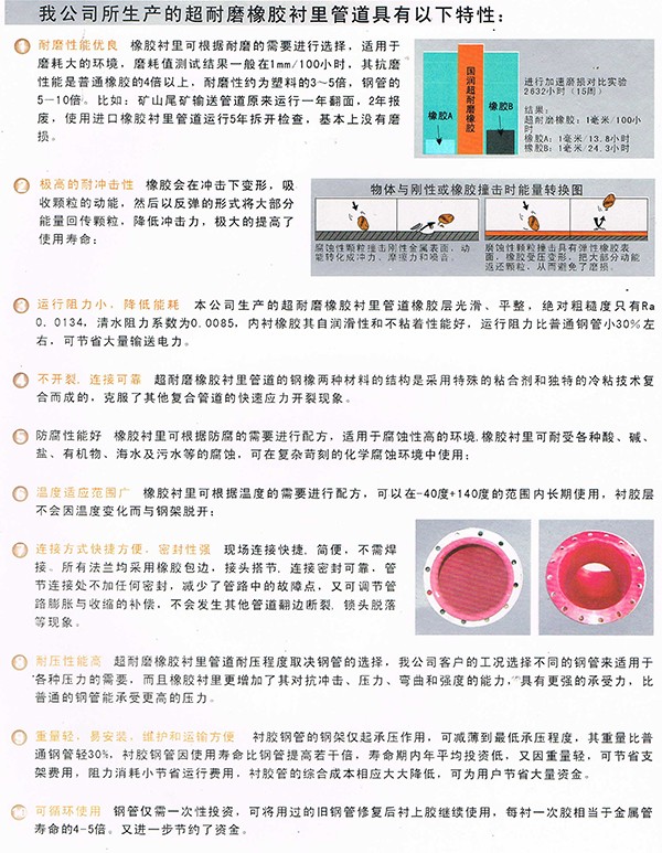Rubber Lining Series