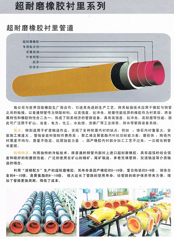 Rubber Lining Series