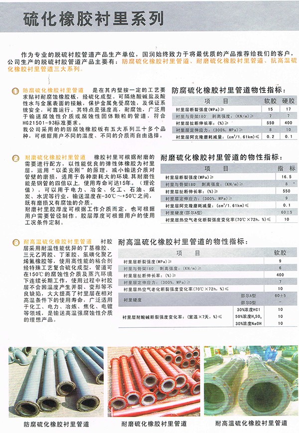Rubber Lining Series