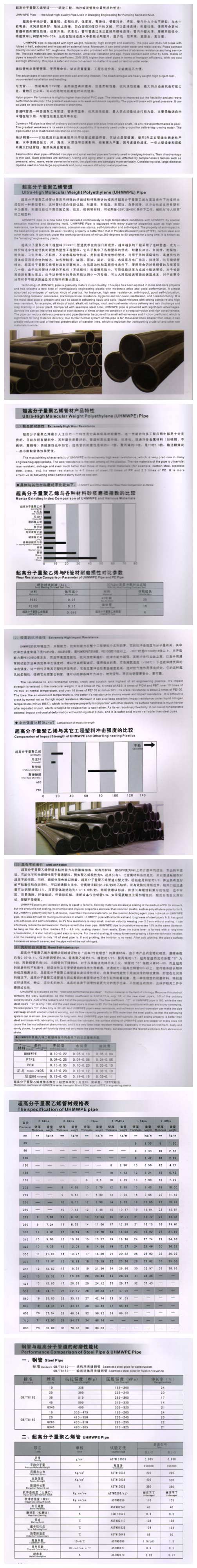 UHMWPE Pipe