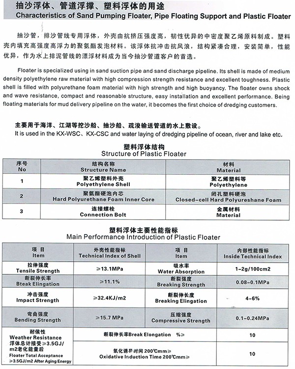 Pipe Cleaning Series