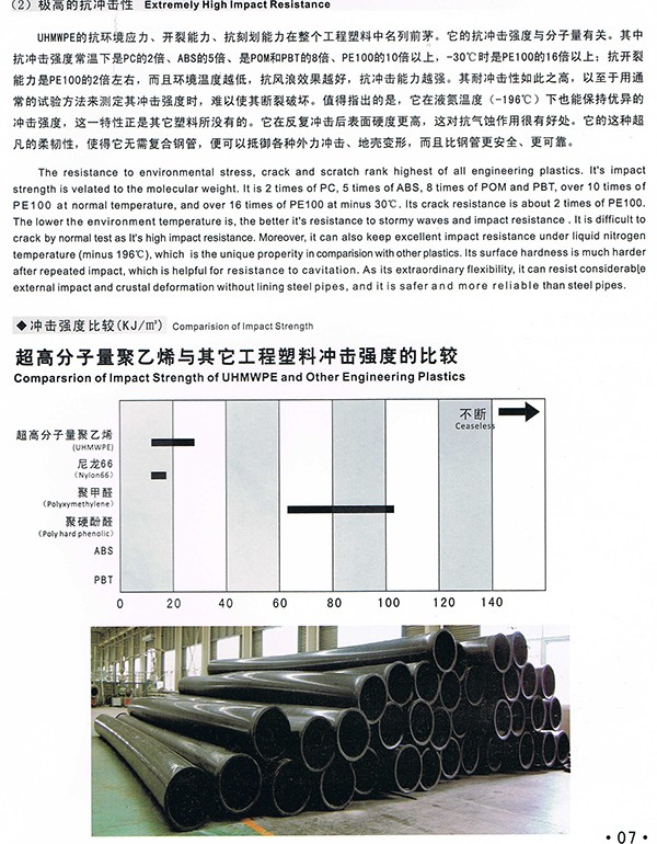 Pipe Cleaning Series