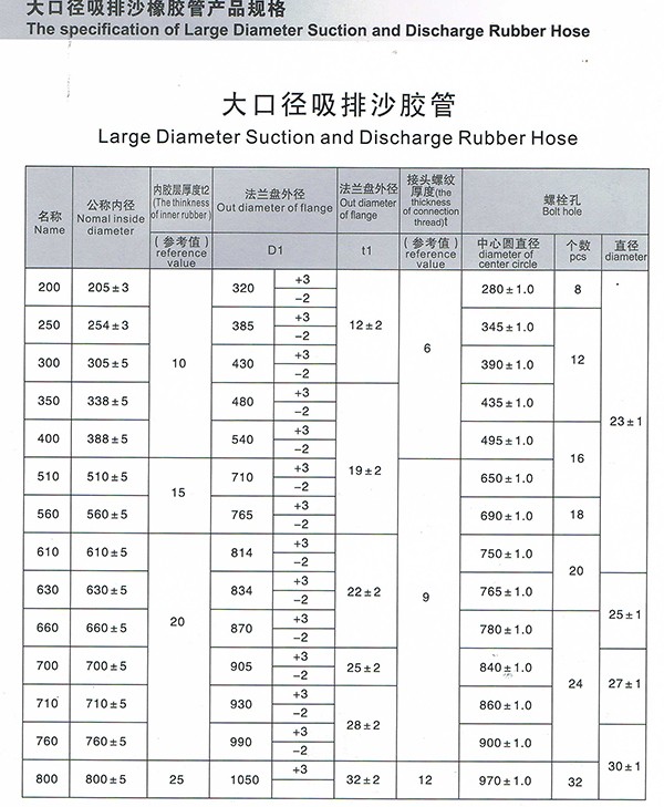 Pipe Cleaning Series