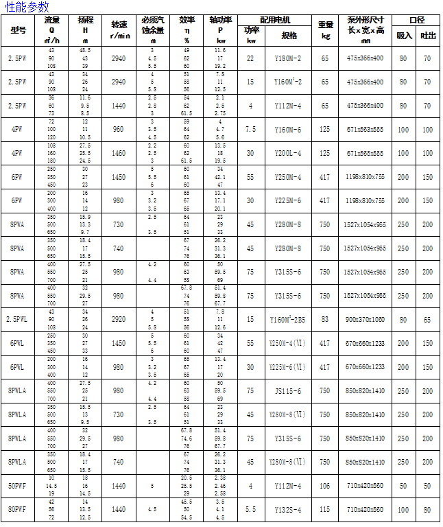 PW/PWL Series Sewage Pump