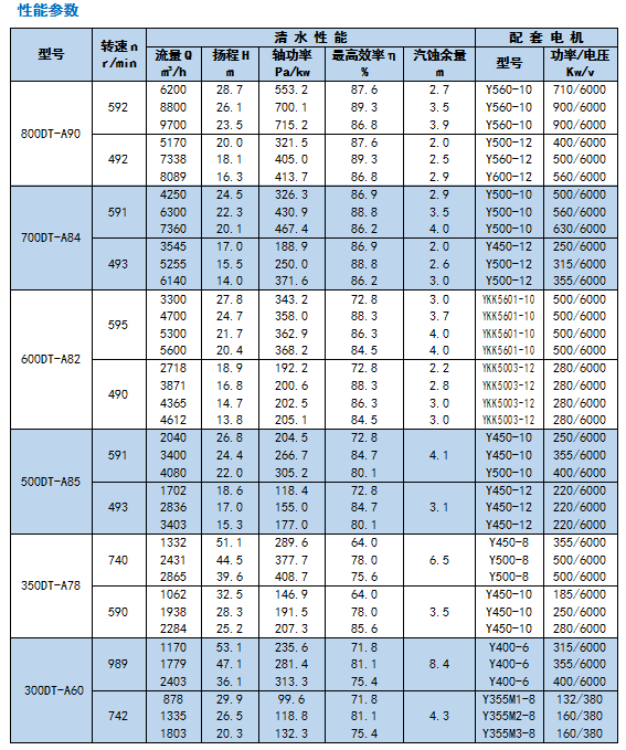 DT-TL Series Desulphurization Pump