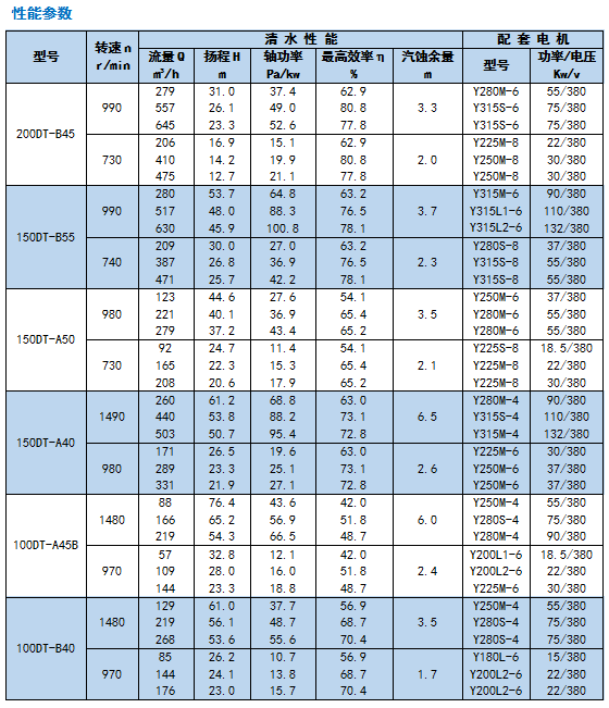 DT-TL Series Desulphurization Pump