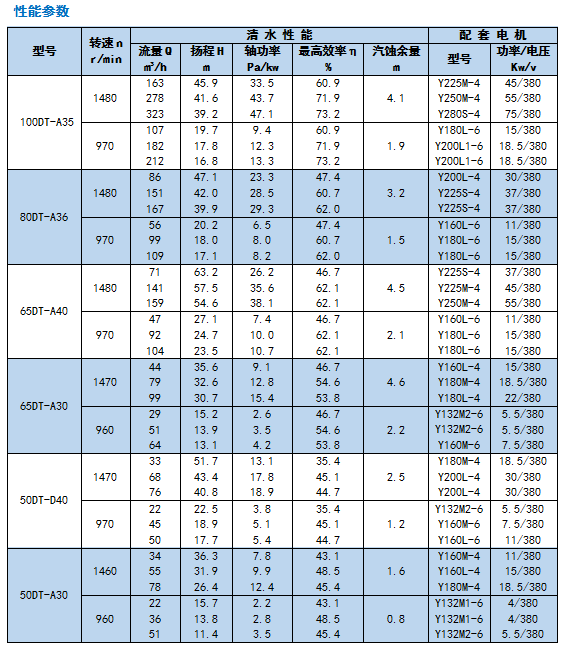 DT-TL Series Desulphurization Pump