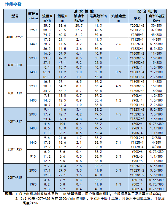DT-TL Series Desulphurization Pump