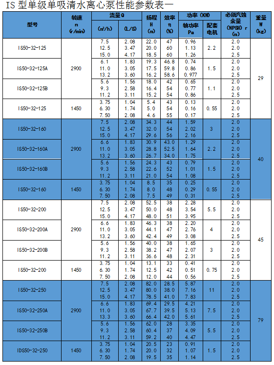 IS Clean Water Centrifugal Pump