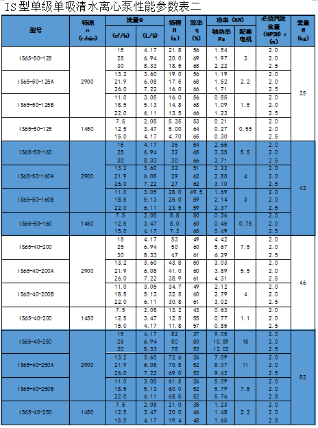 IS Clean Water Centrifugal Pump