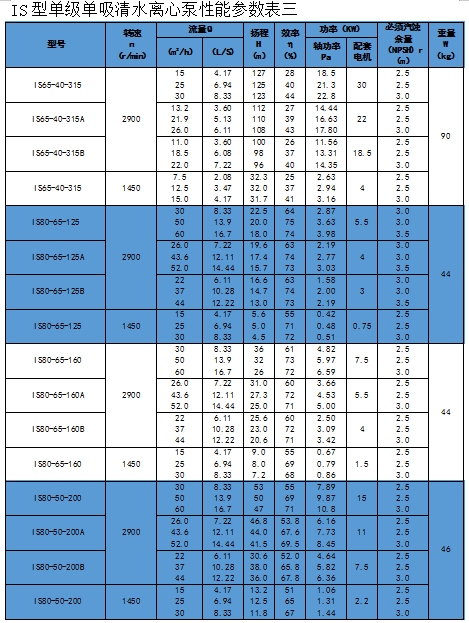 IS Clean Water Centrifugal Pump