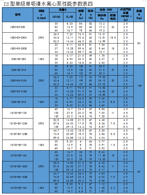 IS Clean Water Centrifugal Pump